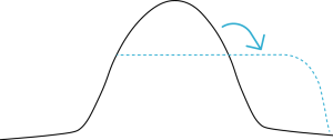Cap load peaks-1